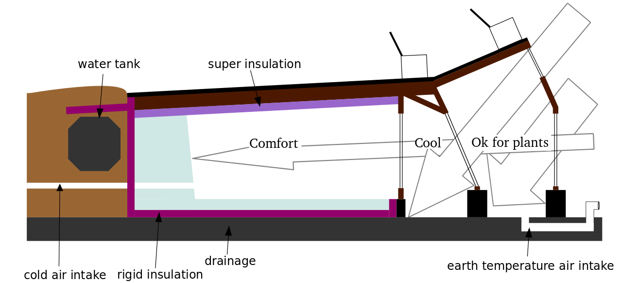 Transparent diagram